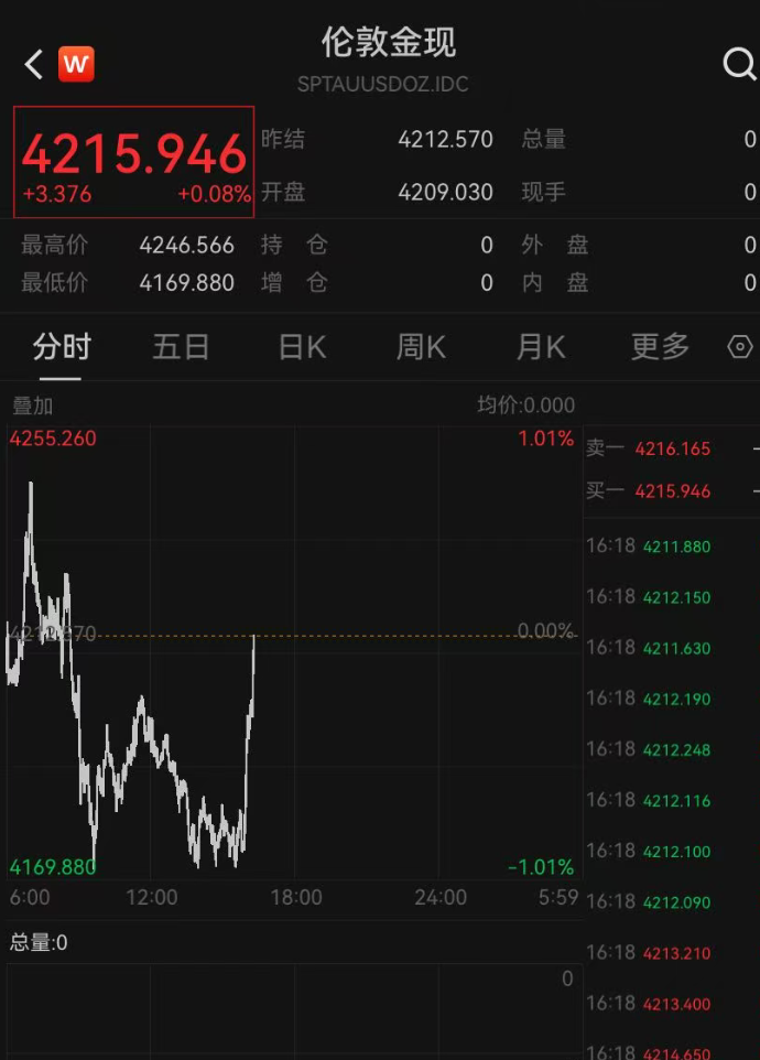 突发！国际油价跳水，金价拉升！伊方公布伊美谅解备忘录：美国承诺解除对伊朗制裁、从伊朗周边地区撤军、重新开放霍尔木兹海峡…… (http://armanice.com/) wap 第3张