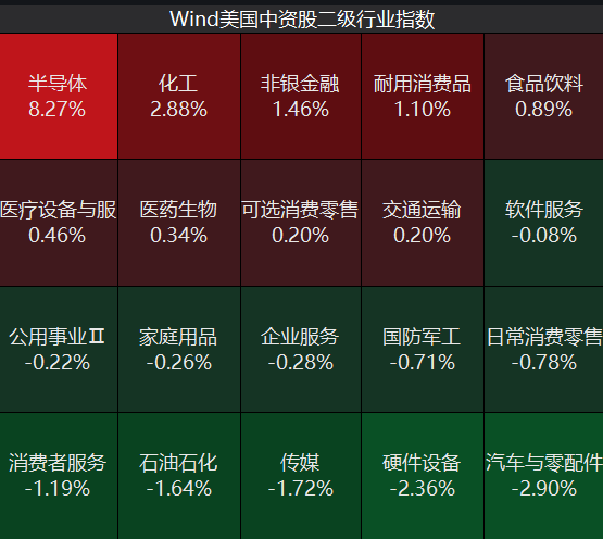 美股科技七巨头齐跌,微软跌超2%;半导体指数大涨超5%,美光涨超7%;黄金上涨,原油下跌|美股开盘 wap 第3张-婴之杰 美股科技七巨头齐跌,微软跌超2%;半导体指数大涨超5%,美光涨超7%;黄金上涨,原油下跌|美股开盘 (http://www.kingbaby.com.cn/) wap 第3张