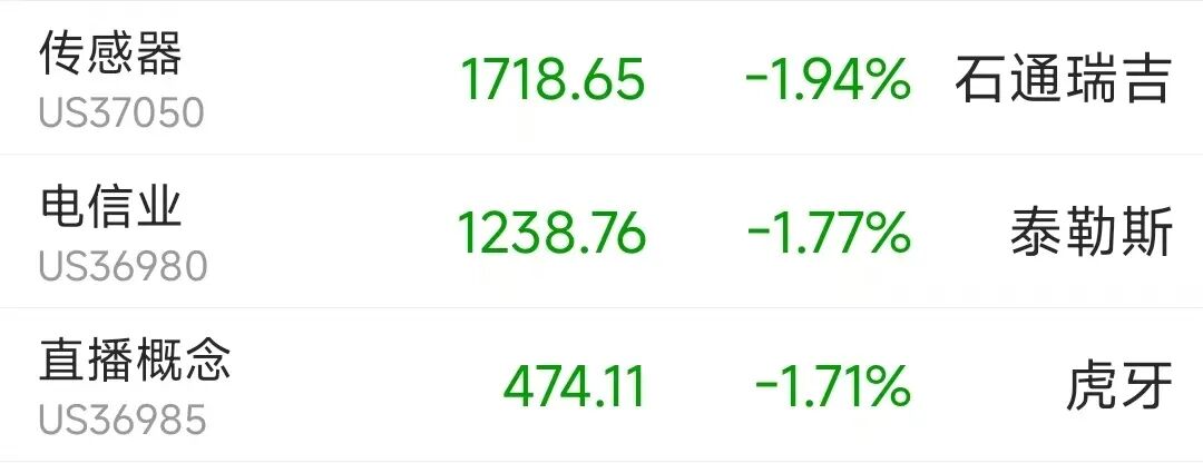 全线大涨！美股超3600只个股上涨，科技股拉升；中国金龙指数涨0.44%，金银、油价也在涨丨美股开盘 (http://www.kingbaby.com.cn/) 财经 第2张