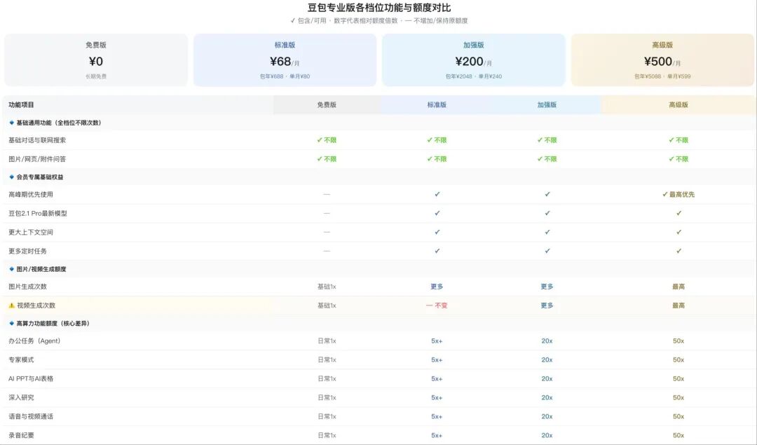 实测豆包专业版：327张图3分钟归档，PPT配图“偶开天窗”，数据图表识别仍需“人工兜底” (http://www.kingbaby.com.cn/) wap 第4张