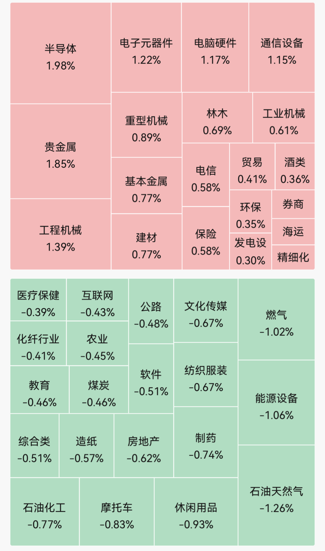 四大指数集体高开!半导体、玻璃纤维、先进封装走强;石油天然气、能源设备领跌|开盘播报 wap 第1张-婴之杰 四大指数集体高开!半导体、玻璃纤维、先进封装走强;石油天然气、能源设备领跌|开盘播报 (http://www.kingbaby.com.cn/) wap 第1张