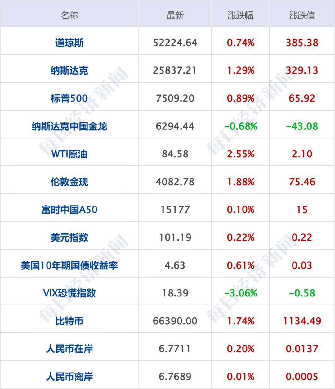 美军扩大对伊朗打击范围，美第五舰队司令部爆炸；特朗普最快本周对数十个国家加征新关税；美股齐涨，热门中概股普跌 | 每经早参 (http://www.kingbaby.com.cn/) wap 第7张