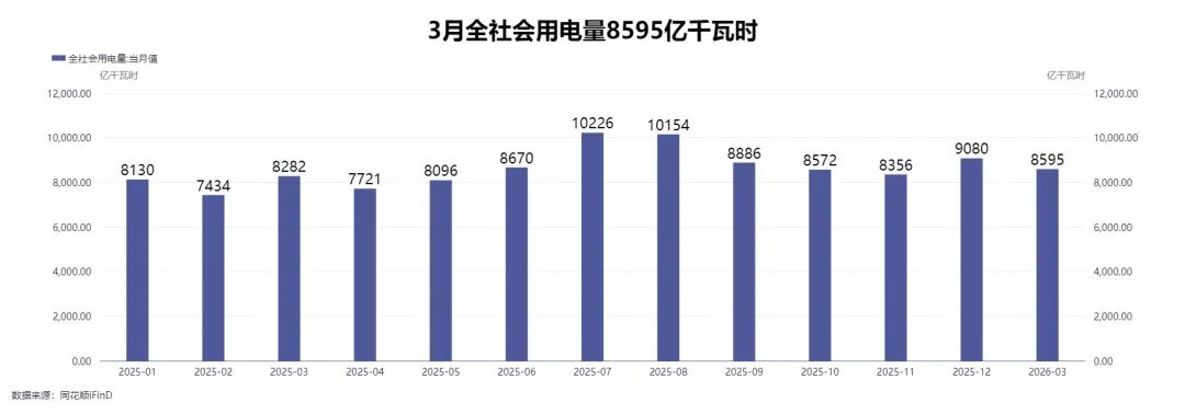 南方多省电价突然飙升，广东4月多次逼近1元/度！什么原因？专家：霍尔木兹海峡局势致燃料成本大幅攀升，工业生产旺盛拉高用电需求 (http://www.hilij.com/) p 第6张
