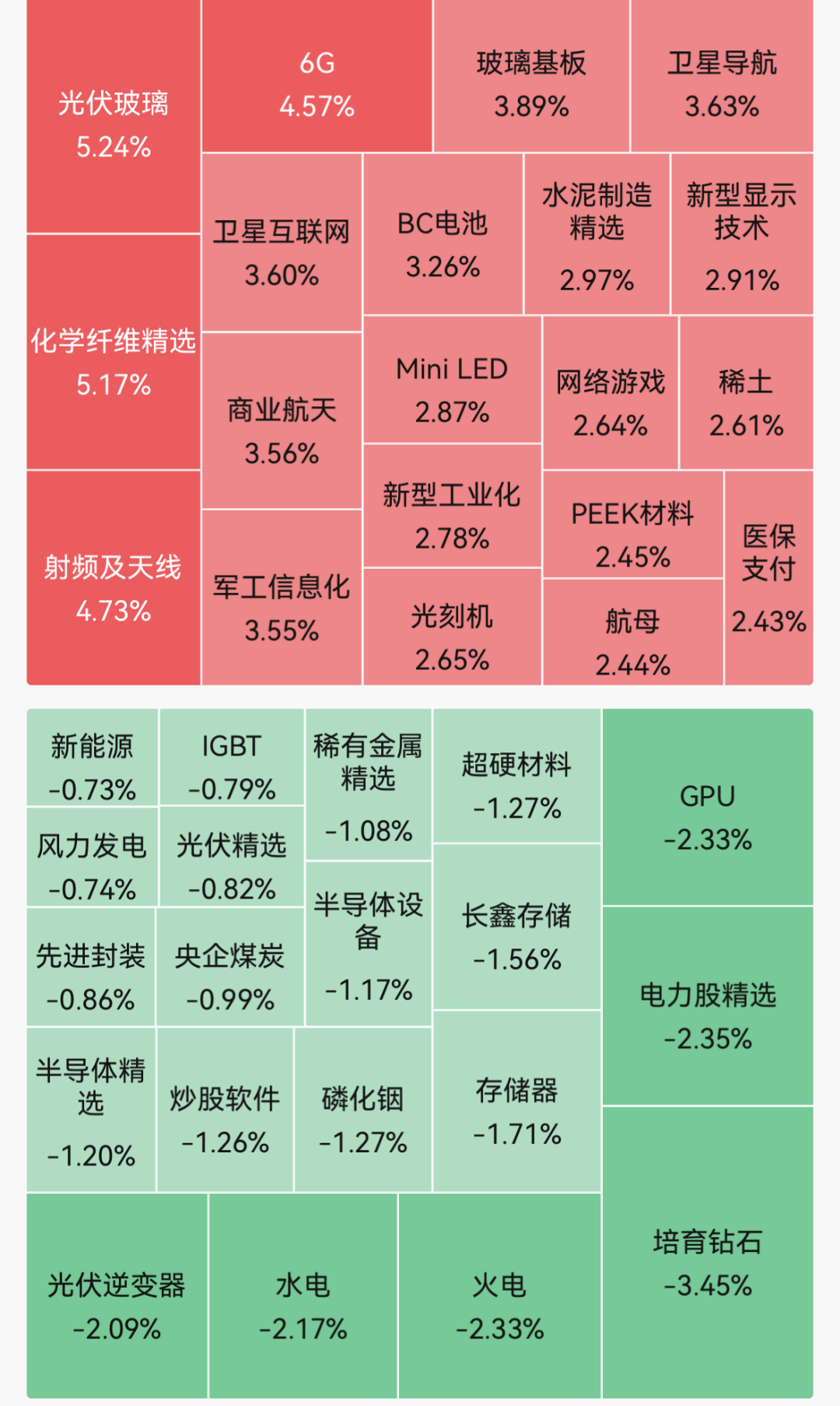A股指数涨跌不一，全市场超4000只个股上涨；玻璃基板概念爆发，京东方A盘中一度涨停｜A股早盘 (http://www.kingbaby.com.cn/) wap 第1张