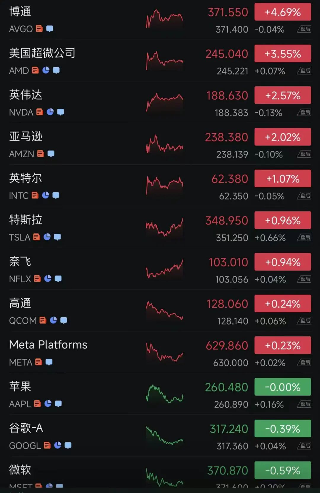 美股巨震，芯片、存储股大涨，闪迪创新高，英伟达涨超2.5%，英特尔周涨近24%！蔚来涨7%，理想汽车涨5%，京东涨2%，原油一周跌去14% (http://www.paipi.cn/) wap 第1张