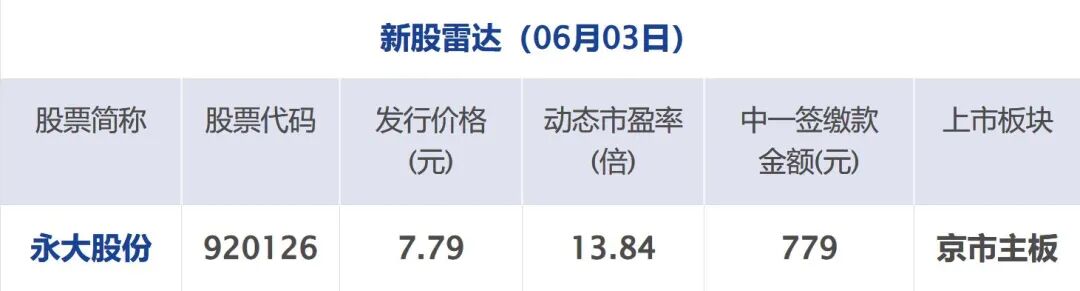 伊朗南部传出爆炸声；美军向伊朗相关油轮发射导弹，特朗普：对话一直在进行；美股齐涨，国际油价上涨；英伟达与微软达成合作丨每经早参 (http://www.999law.cn/) caij 第12张