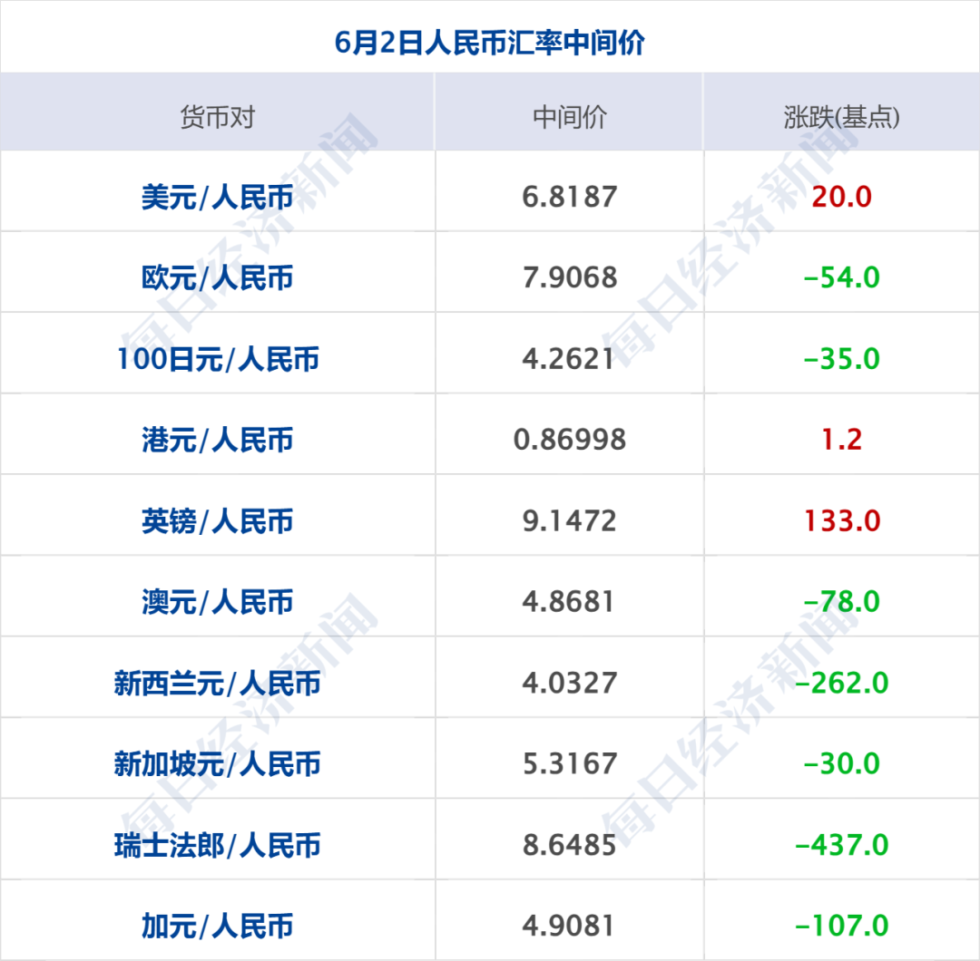 伊朗南部传出爆炸声；美军向伊朗相关油轮发射导弹，特朗普：对话一直在进行；美股齐涨，国际油价上涨；英伟达与微软达成合作丨每经早参 (http://armanice.com/) wap 第9张