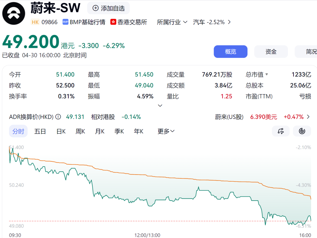 港股半导体板块大涨，天数智芯涨21.3%，中芯国际涨超7.7%；恒生科技指数飘绿，大型科网股普跌丨港股收盘 (http://www.photoreceiver.com/) oks 第5张