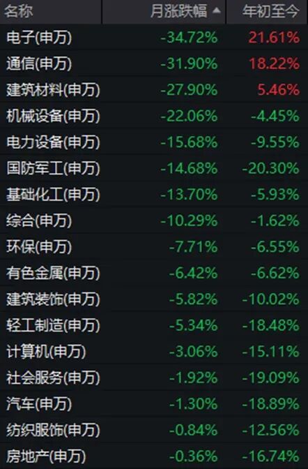 7月调整后,8月A股会怎么走?近十年数据回测:大概率反弹 wap 第6张-婴之杰 7月调整后,8月A股会怎么走?近十年数据回测:大概率反弹 (http://www.kingbaby.com.cn/) wap 第6张