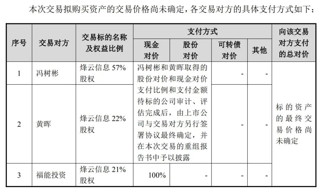 复牌后“20CM”一字涨停！300067，重大资产重组 (http://www.chichengjiaxiao.cn/) caij 第5张