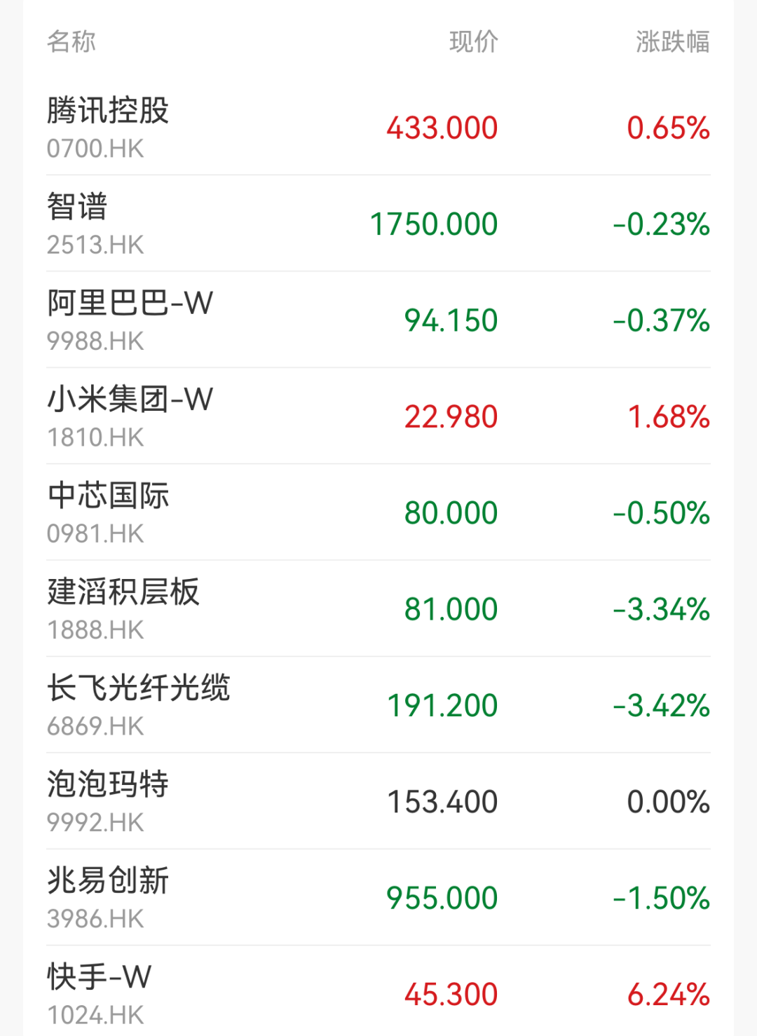 近3200股上涨！贵金属、锂矿走强；半导体、玻璃基板领跌；快手涨超6%｜开盘播报 (http://www.kingbaby.com.cn/) wap 第2张