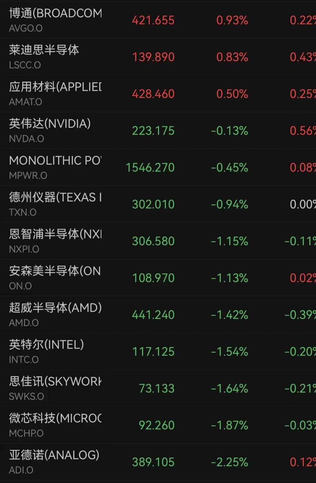 突发！沃尔玛暴跌7%，金龙指数跌超2%，中概股多数下跌！ARM市值破3000亿美元，孙正义旗下软银狂赚2200亿美元｜美股开盘 (http://armanice.com/) wap 第2张