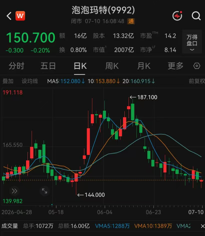 继续增持泡泡玛特，持仓已达153亿港元！段永平最新解释：不在乎短期盈利波动，只努力去想10年20年后会怎么样 (http://www.kingbaby.com.cn/) wap 第2张