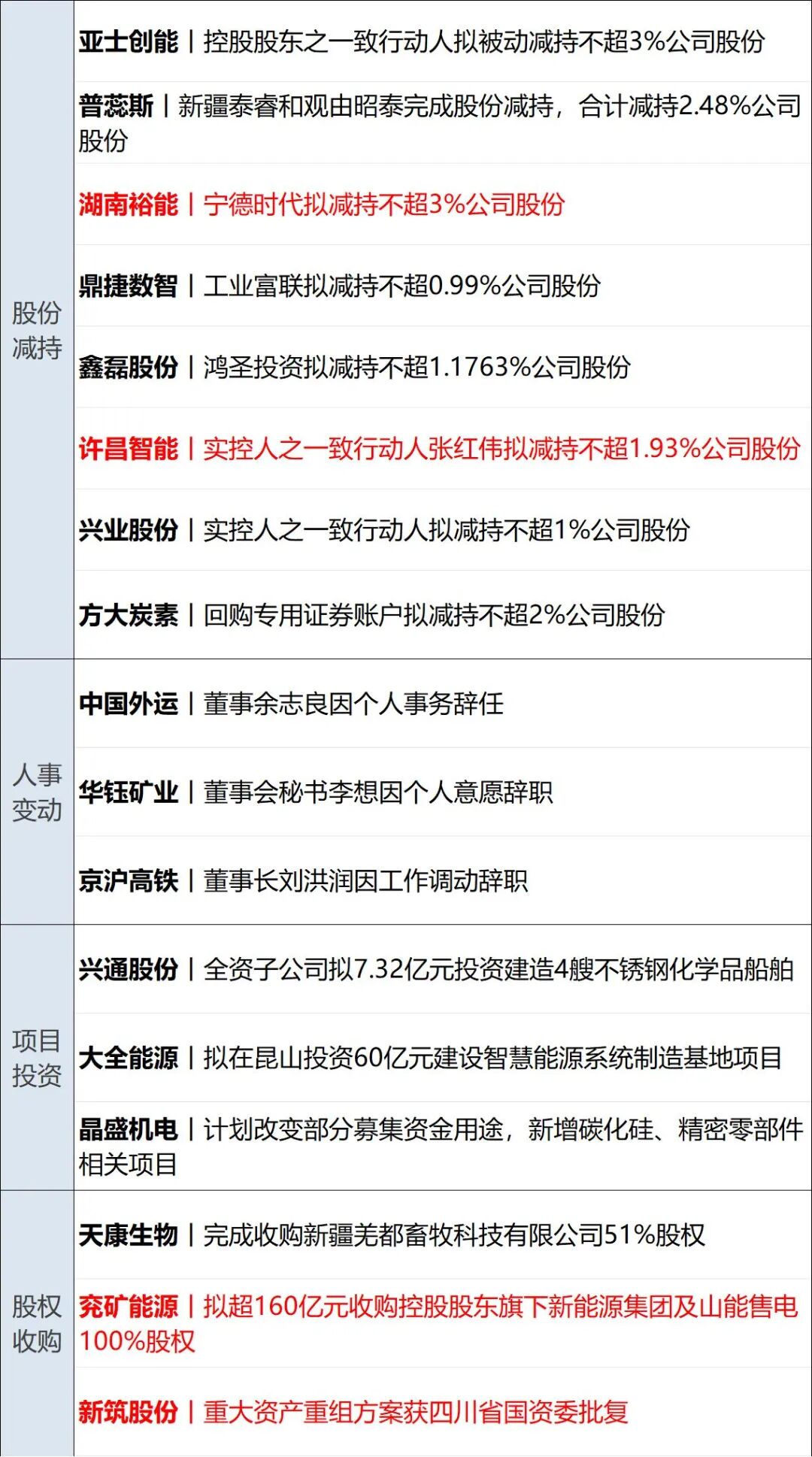 伊朗对美军舰发动打击，美军：我舰畅通无阻；特朗普：与伊朗谈判非常顺利；美股齐跌，国际油价上涨；SpaceX于6月12日开始交易丨每经早参 (http://www.kingbaby.com.cn/) wap 第12张