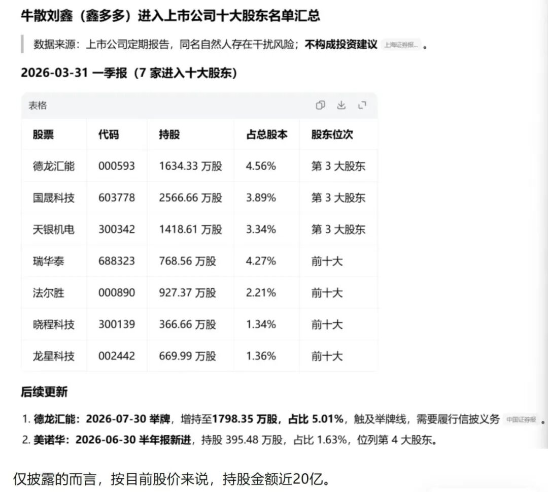 否认使用杠杆资金，牛散“鑫多多”回应举牌风波，称不存在爆仓风险！其信用账户标注“人民币融资股”引多种解读 (http://www.kingbaby.com.cn/) wap 第1张