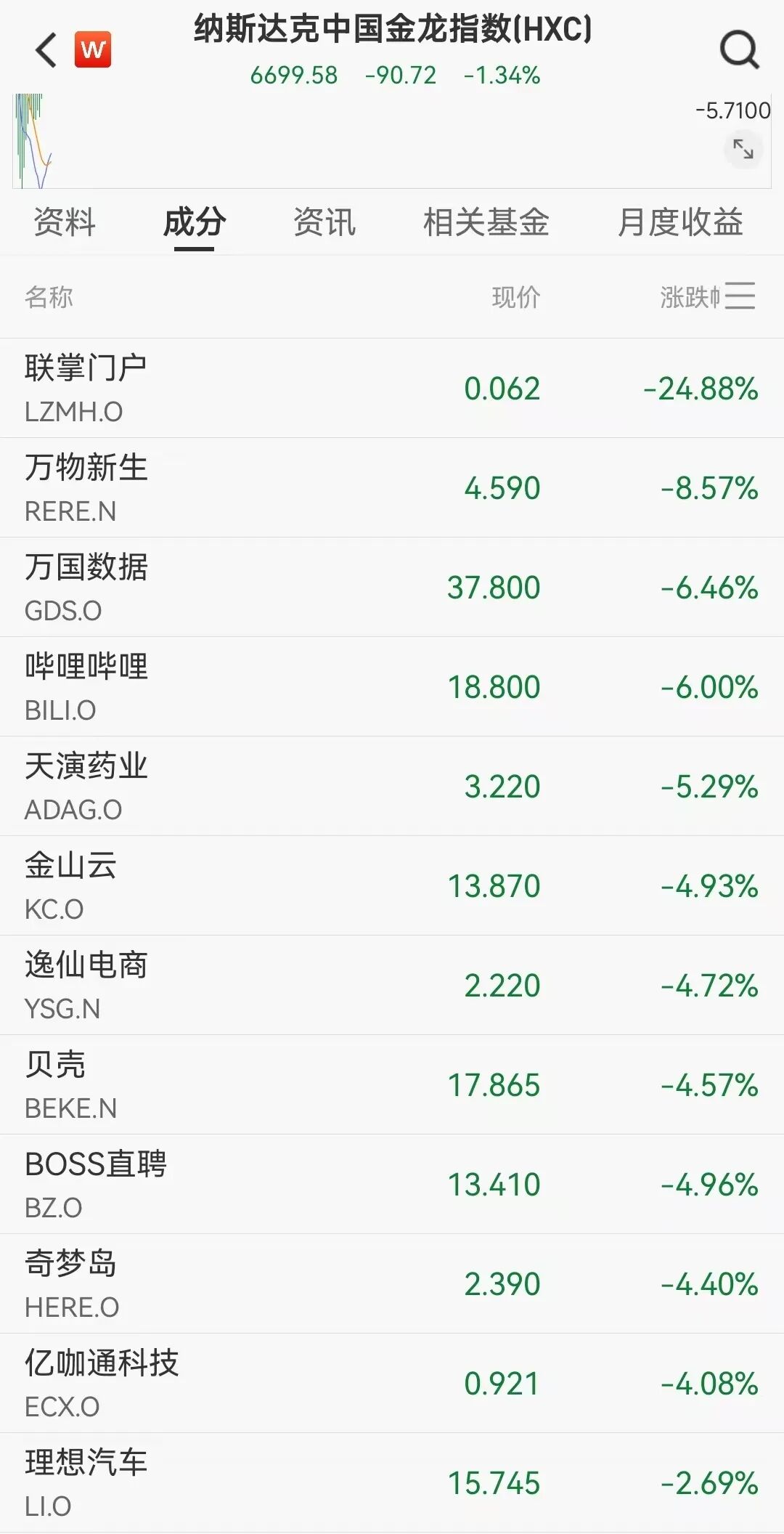 美股半导体板块大涨，英特尔一度涨近10%，AMD涨超5%；段永平最新美股持仓披露：折合人民币1362亿元丨美股开盘 (http://dinkfamily.com/) wap 第2张
