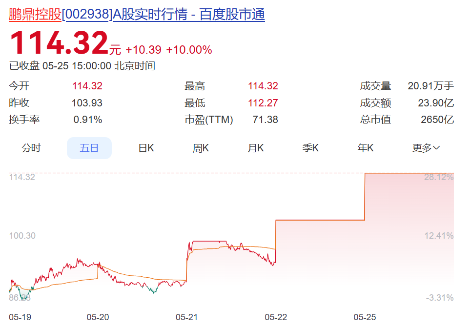 股价3天涨超26%，市值2600亿巨头紧急公告！大股东期间套现近35亿元 (http://www.photoreceiver.com/) 财经 第1张