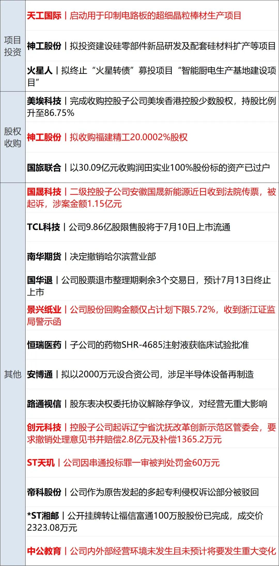 美军对伊朗发动强力打击，伊朗多地传出爆炸声；国际油价暴涨，美股齐跌；特朗普：格陵兰岛“应由美国控制”；阿根廷3-2埃及丨每经早参 (http://www.kingbaby.com.cn/) wap 第15张