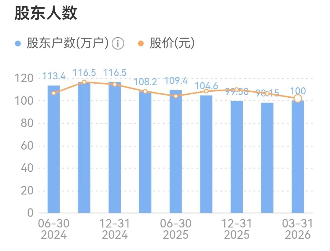 三大指数集体下挫，芯片产业链逆势走强！京东方A百万股东迎涨停，股价创近五年来新高丨A股收盘 (http://www.kingbaby.com.cn/) wap 第2张