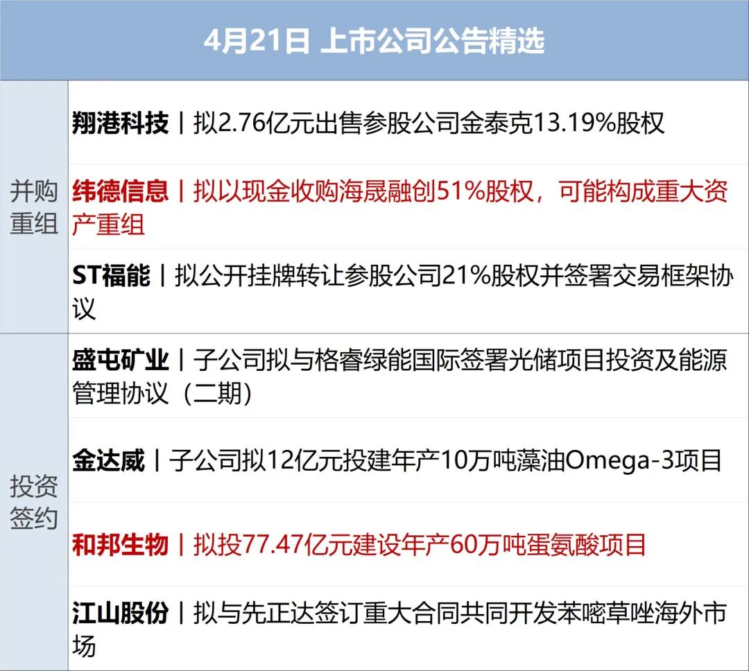 特朗普称达成“协议”前不解除对伊朗的封锁；WTI原油涨近7%，美股收跌；苹果：库克不再担任CEO；日本强震上调至7.7级丨每经早参 (http://www.hilij.com/) p 第12张