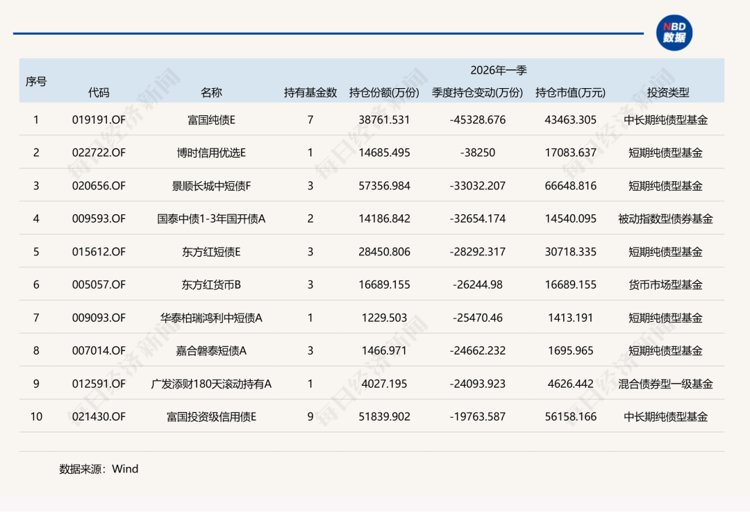 一季度基金重仓股，名单公布！ (http://www.photoreceiver.com/) 财经 第12张