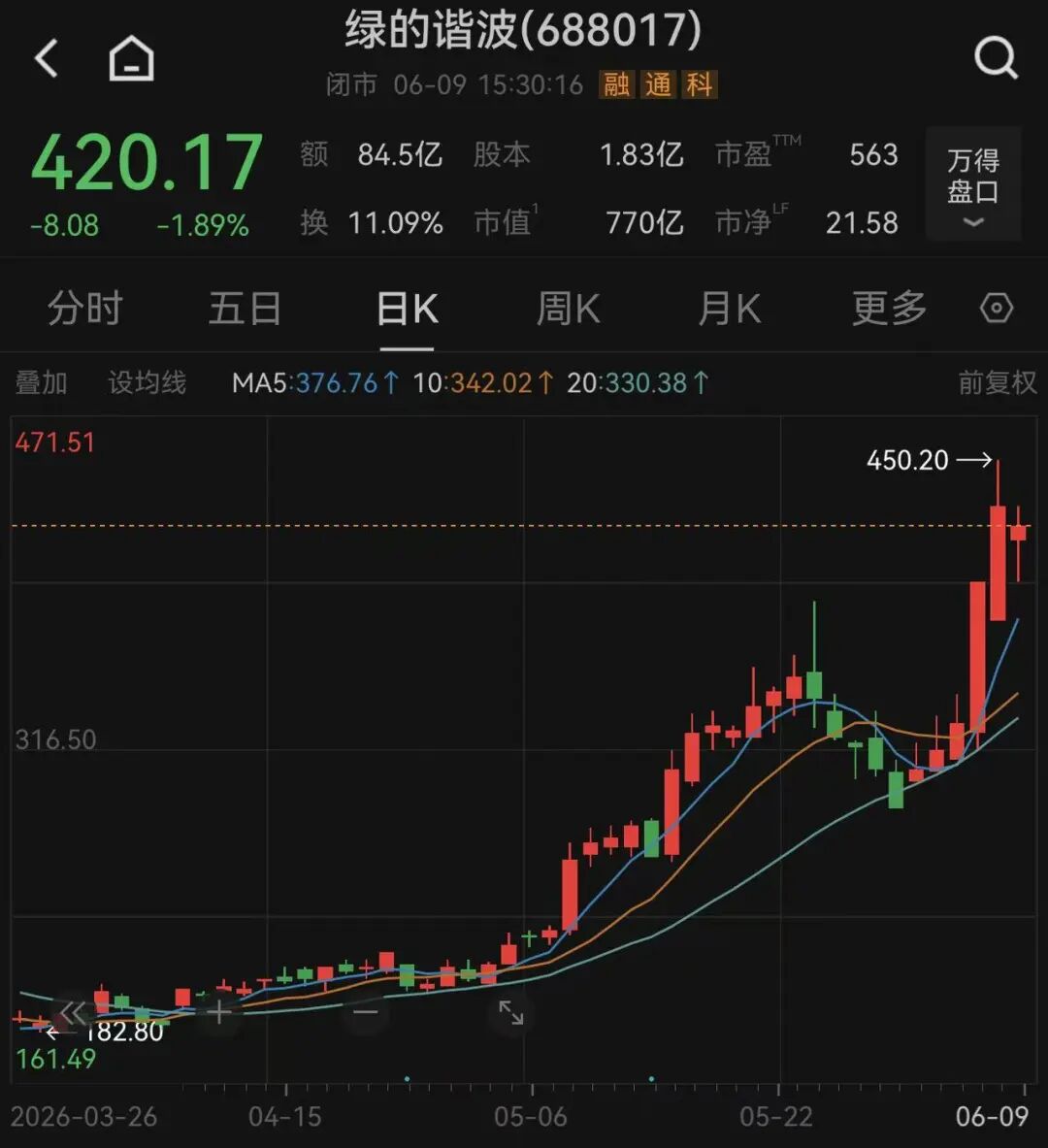“白毛股神”吹票，提一嘴就有股票20CM涨停？知名分析师怒怼：以为跑到国外就无法无天了 (http://armanice.com/) wap 第1张