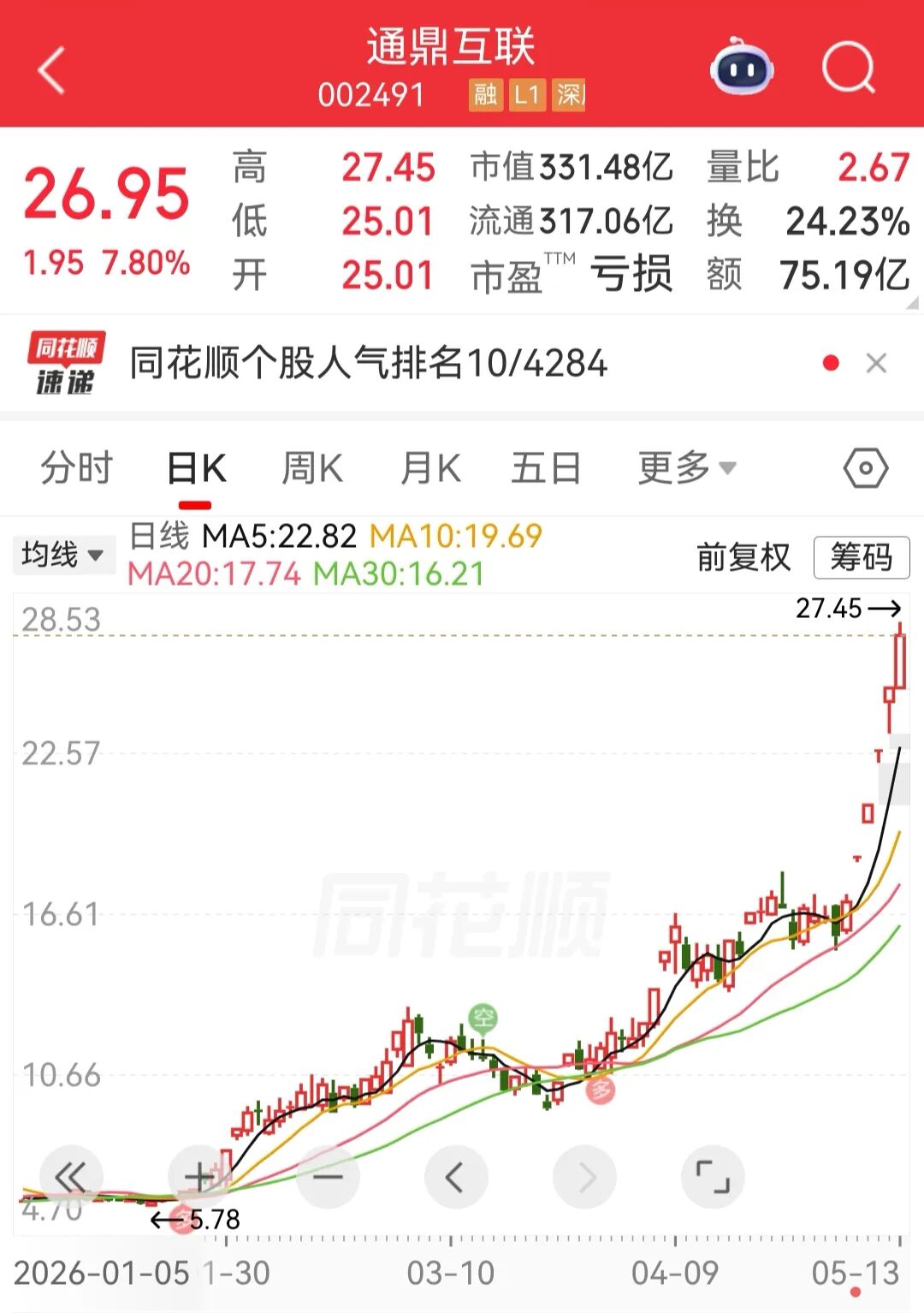 3倍大牛股紧急澄清：与英伟达不存在任何业务关系 (http://www.hilij.com/) caijing 第2张