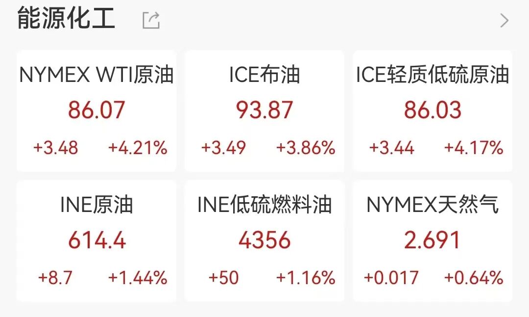 美股超3000只个股上涨，美国稀土集团股价上涨13%；中国金龙指数下跌0.62%，油价涨、金价跌丨美股开盘 (http://www.hilij.com/) p 第6张