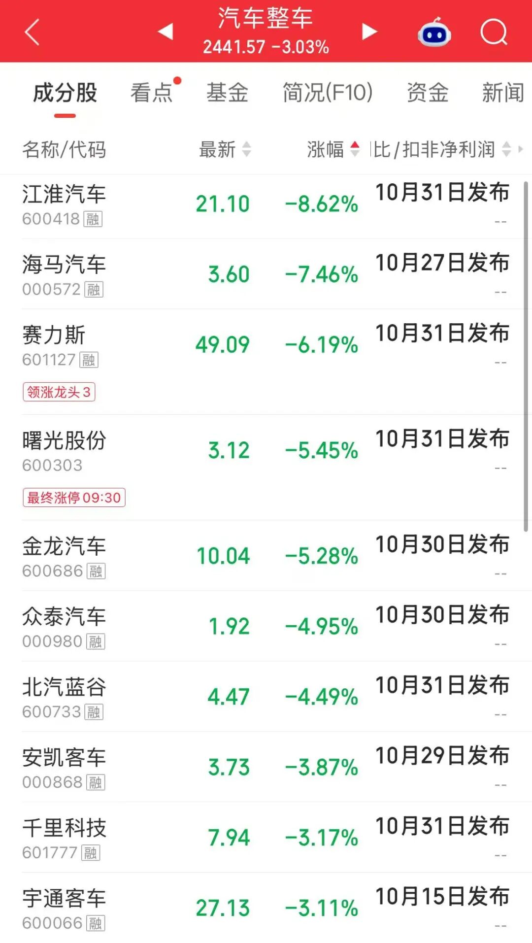 沪指跌0.88%，创业板指、科创综指均跌约3%，近4500股下跌；AI漫剧、油气、煤炭板块上涨 | A股收盘 (http://www.kingbaby.com.cn/) wap 第2张