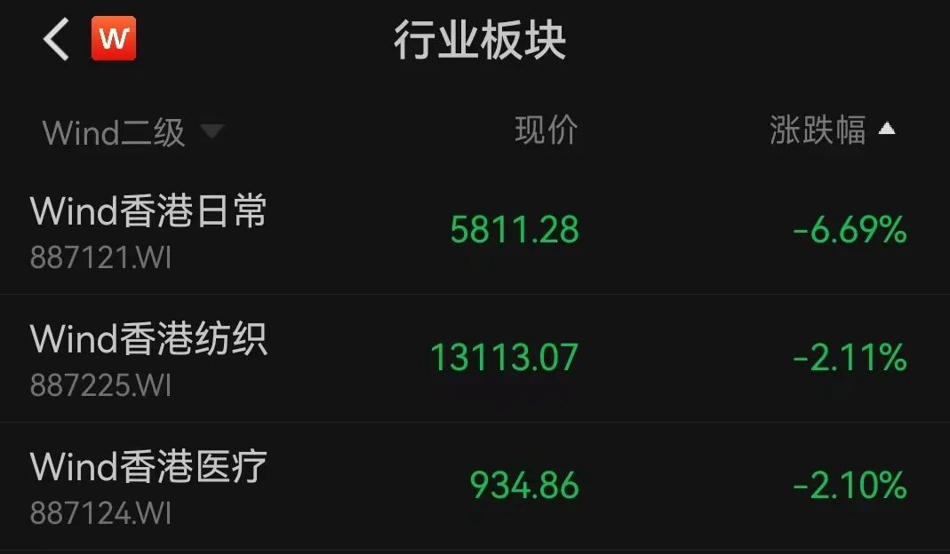 港股低开低走，恒指跌0.9%，恒科跌0.79%；汽车、油气板块上涨，黄金、医疗股走低丨港股收盘 (http://www.photoreceiver.com/) caijing 第2张