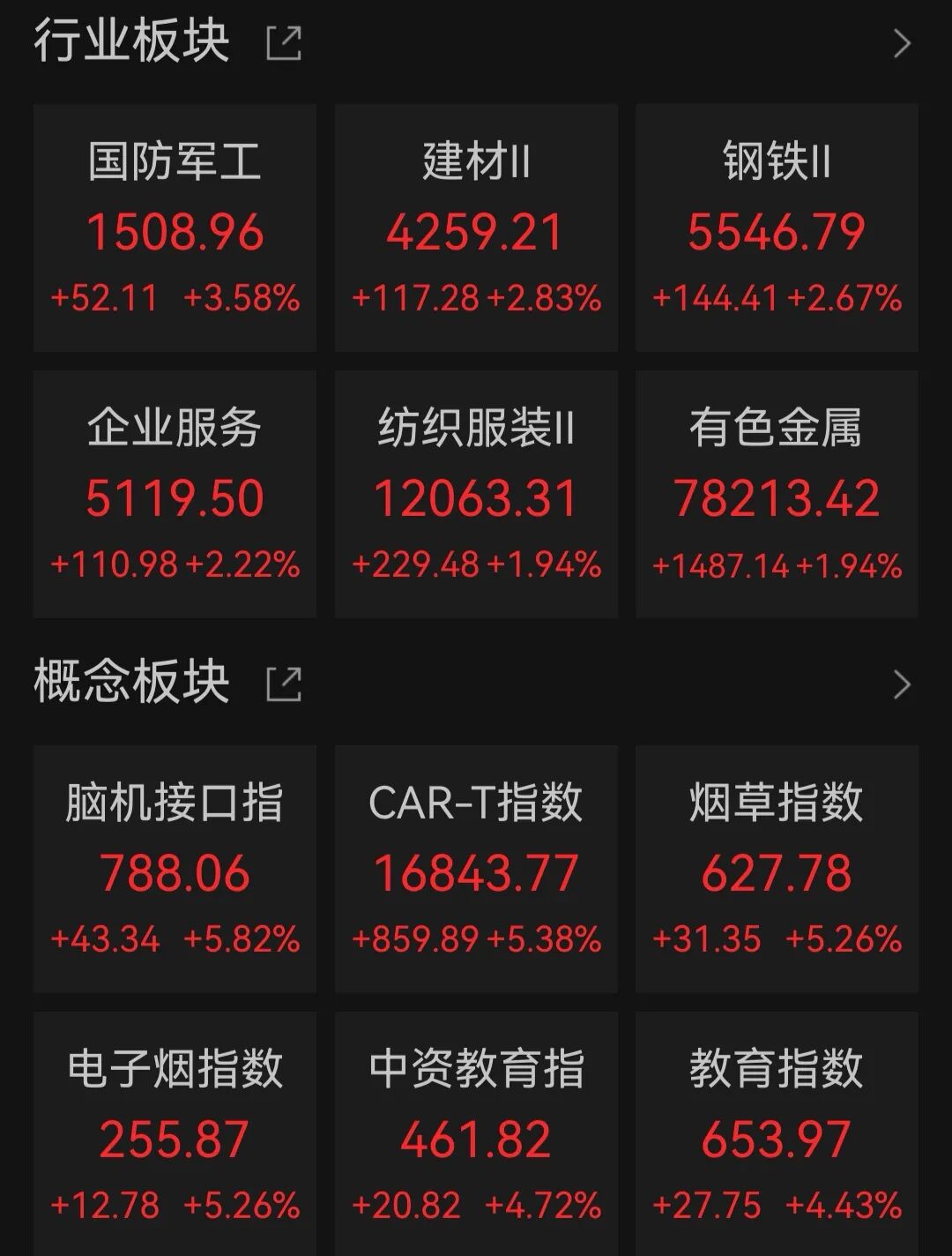 恒生科技指数收涨1.16%，科网股普涨，军工、黄金股走强，锂电池板块下跌 | 港股收盘 (http://www.kingbaby.com.cn/) wap 第1张