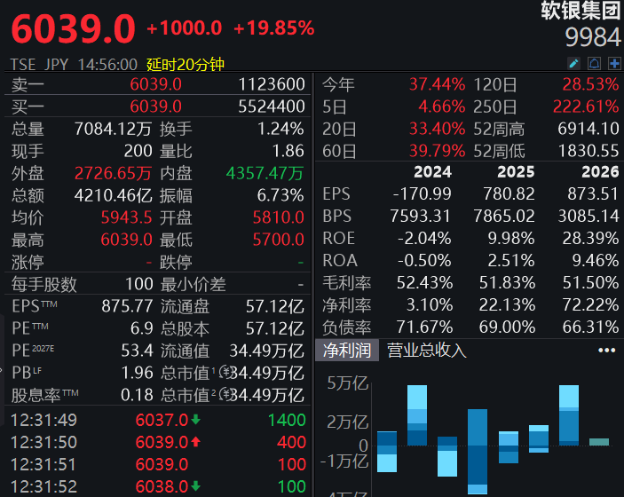 OpenAI将提交IPO文件，拟秋季上市，估值或达1万亿美元，软银集团股价应声大涨20% (http://dinkfamily.com/) wap 第1张