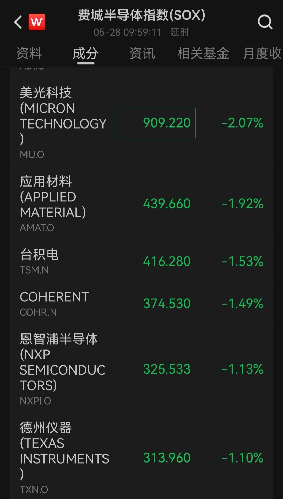 美国重磅数据公布！美股三大指数齐跌，美光科技跌超2%，中概股普跌；金银下挫，国际油价涨近3%｜美股开盘 (http://www.kingbaby.com.cn/) wap 第2张