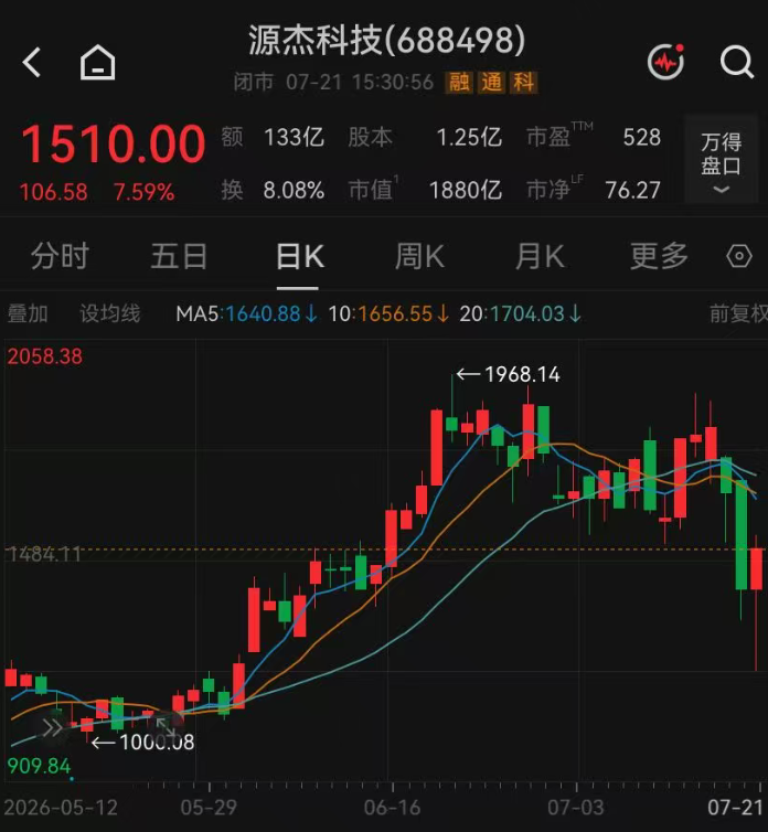 10倍光芯片大牛股,净利润最高预增13倍 wap 第2张-婴之杰 10倍光芯片大牛股,净利润最高预增13倍 (http://www.kingbaby.com.cn/) wap 第2张
