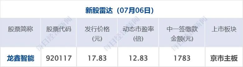以色列发动空袭，以军：已全面控制黎战略要地博福特岭；哈梅内伊3个儿子出席葬礼，穆杰塔巴仍未露面；哈兰德双响，挪威2-1巴西丨每经早参 (http://www.kingbaby.com.cn/) wap 第7张