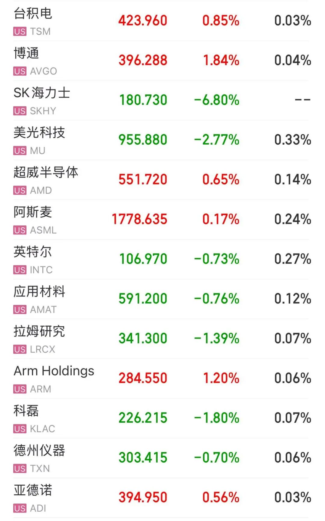 美股中概股今夜大涨，阿里巴巴涨超7%；“七姐妹”也集体飘红，半导体股没有上蹿下跳，波动显著收窄 | 美股开盘 (http://www.kingbaby.com.cn/) wap 第2张