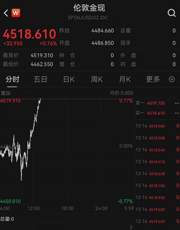 太突然，黄金拉升，原油跳水！美伊最新动向：谈判重回正轨 (http://www.kingbaby.com.cn/) wap 第1张