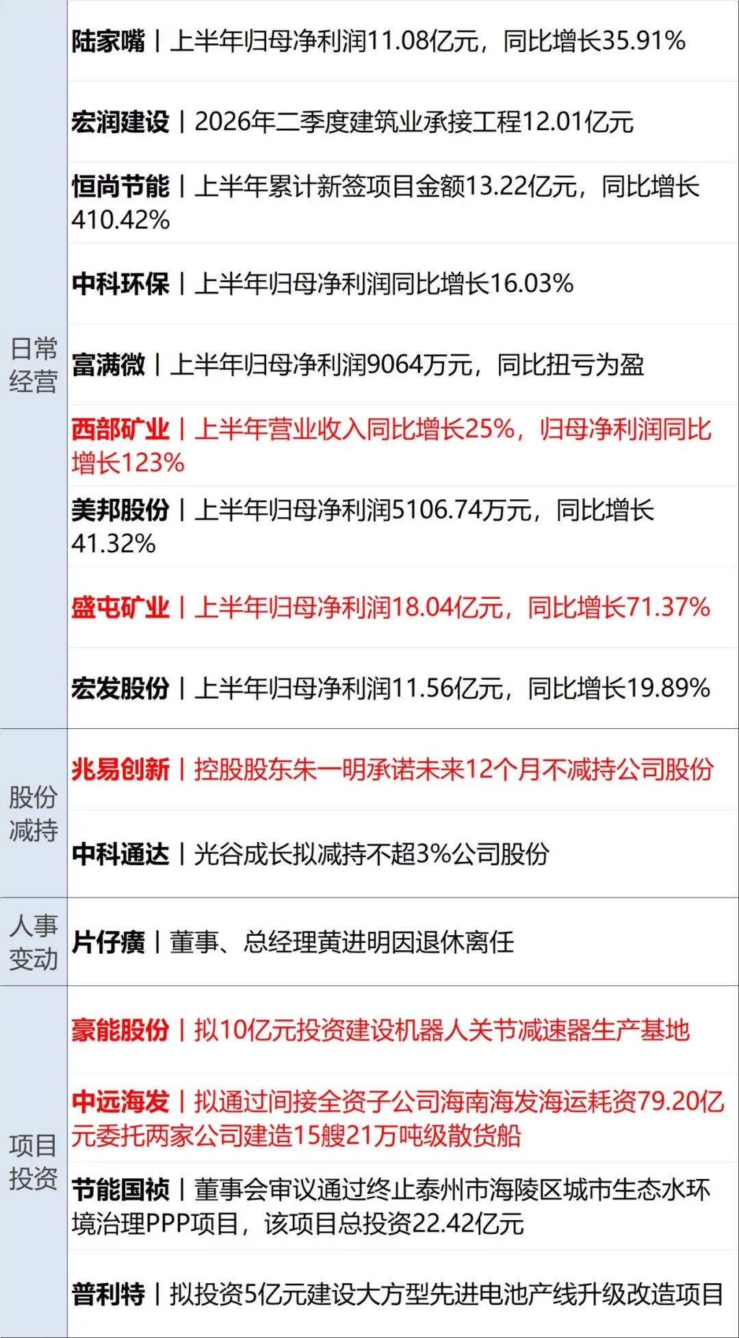 特朗普：要痛击伊朗，并对伊朗加征关税；美国沙特空袭伊拉克，炸死多名伊朗人员；美联储维持利率不变，美股齐跌，国际油价暴涨丨每经早参 (http://www.kingbaby.com.cn/) wap 第13张