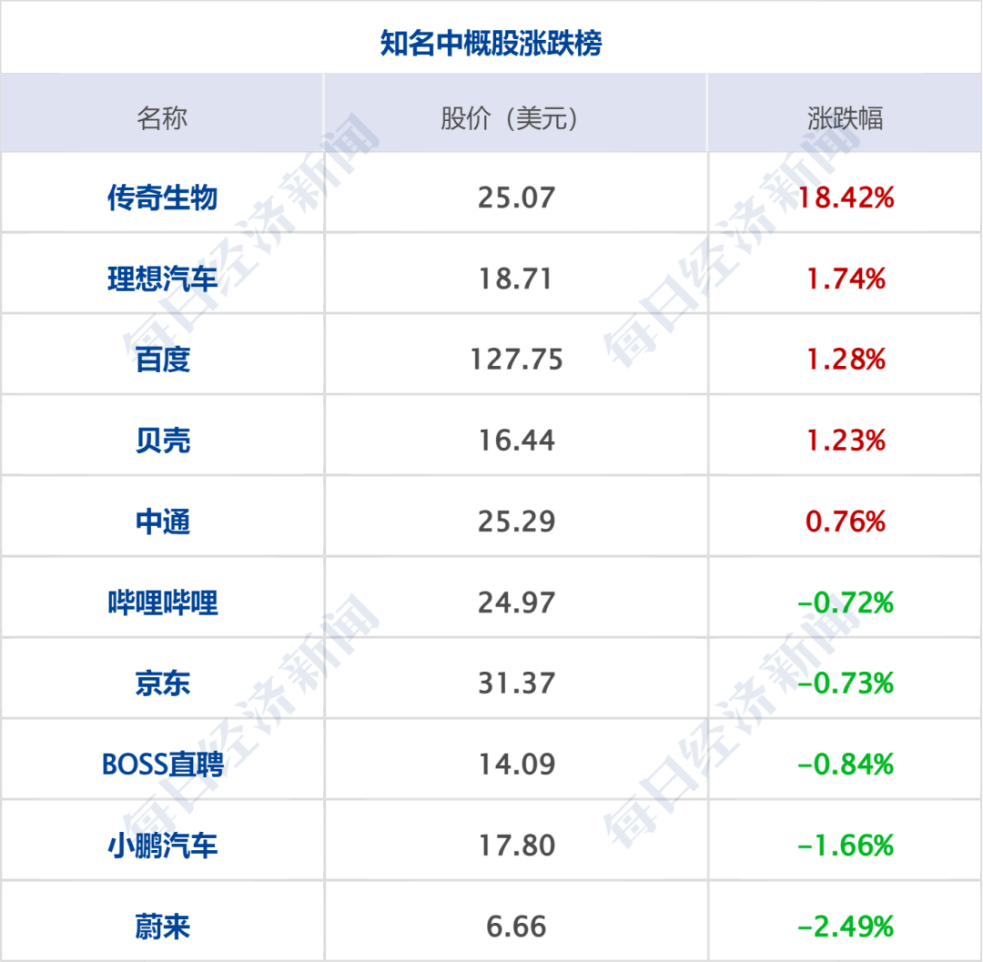 特朗普称达成“协议”前不解除对伊朗的封锁；WTI原油涨近7%，美股收跌；苹果：库克不再担任CEO；日本强震上调至7.7级丨每经早参 (http://www.hilij.com/) p 第9张