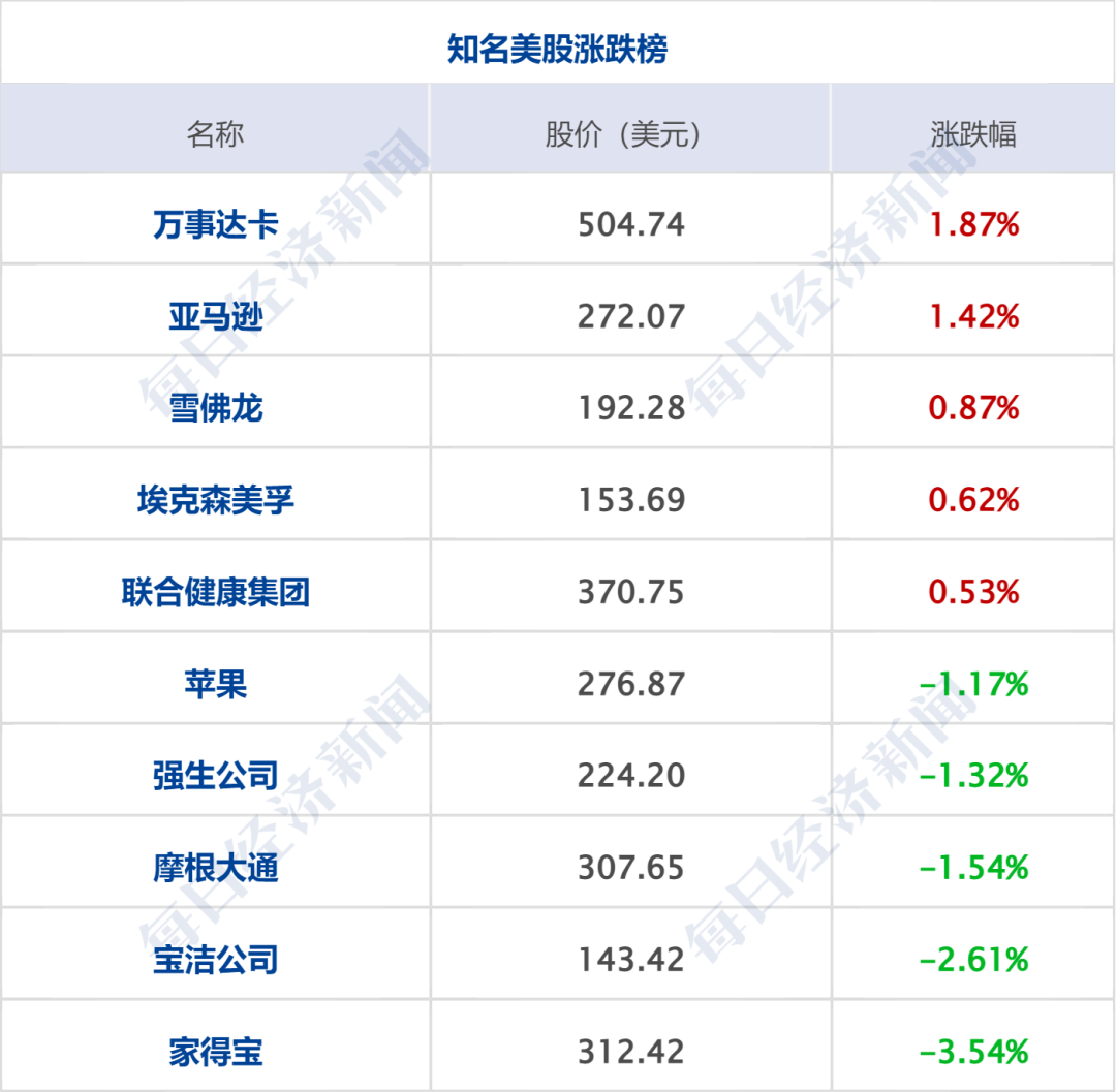 伊朗称2枚导弹击中美舰，特朗普威胁“将伊朗从地球表面抹去”；美股齐跌，油价大涨；吴宜泽成首位00后斯诺克世锦赛冠军丨每经早参 (http://www.999law.cn/) caij 第8张