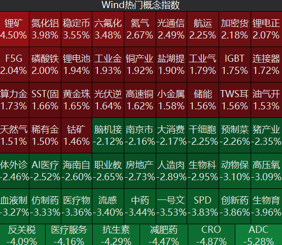 超3500只个股下跌！算力硬件、锂矿板块走强，农业板块下跌｜A股早盘 (http://www.kingbaby.com.cn/) wap 第1张