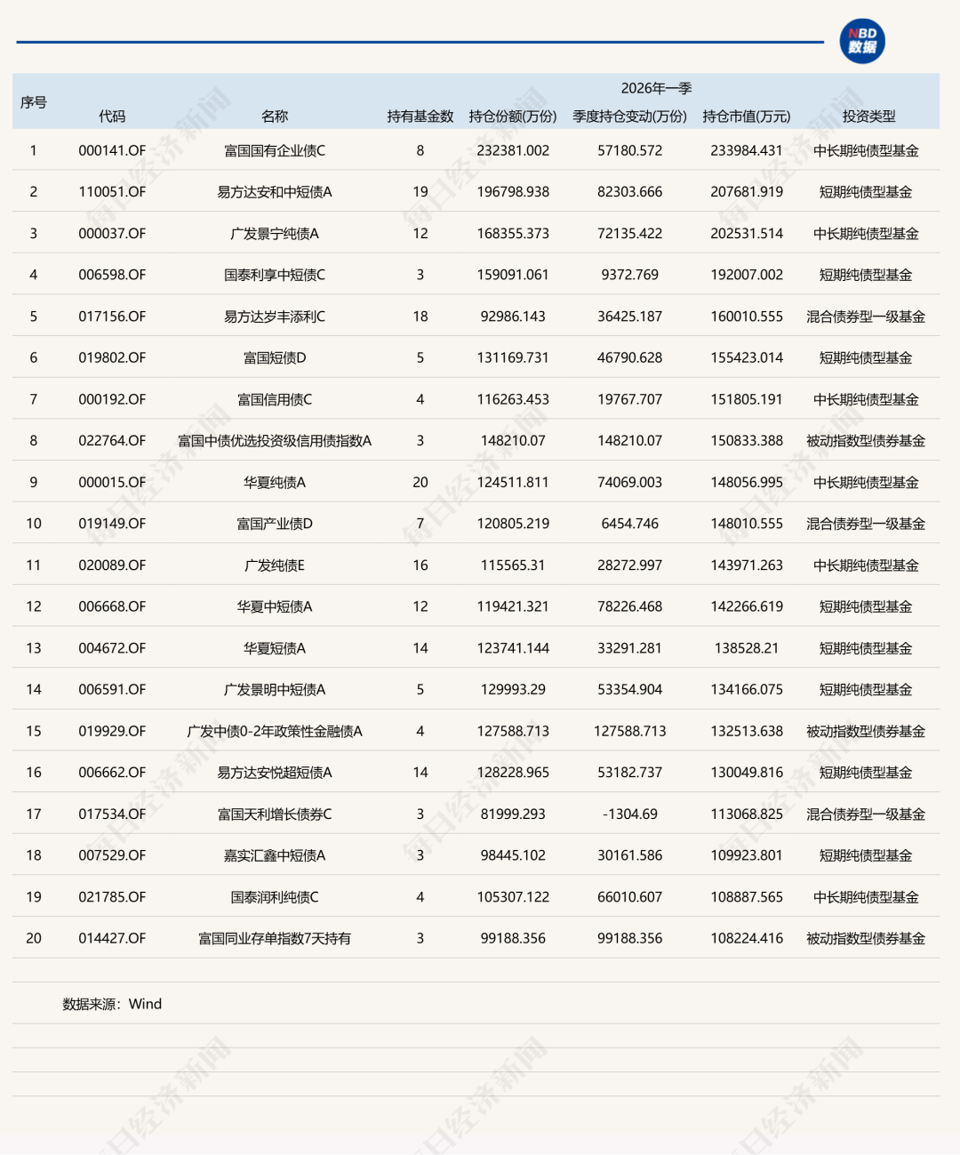 一季度基金重仓股，名单公布！ (http://www.photoreceiver.com/) 财经 第10张