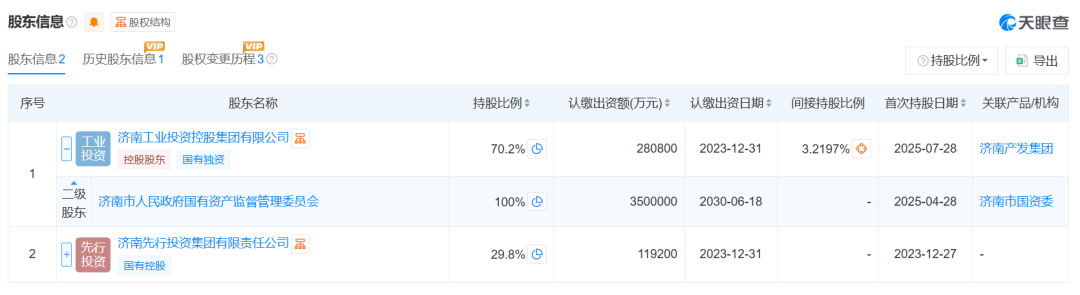 折价超35%！济南国企拟27.99亿元甩卖恒大地产等债权资产，原始价值合计43.43亿元！买家也是当地国企 (http://www.kingbaby.com.cn/) wap 第3张