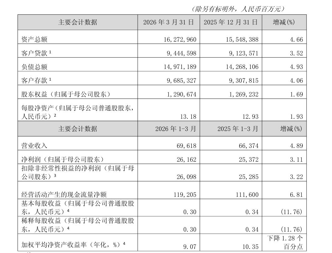工商银行、建设银行、农业银行、中国银行、邮储银行、交通银行，集体公告！ (http://www.photoreceiver.com/) oks 第6张