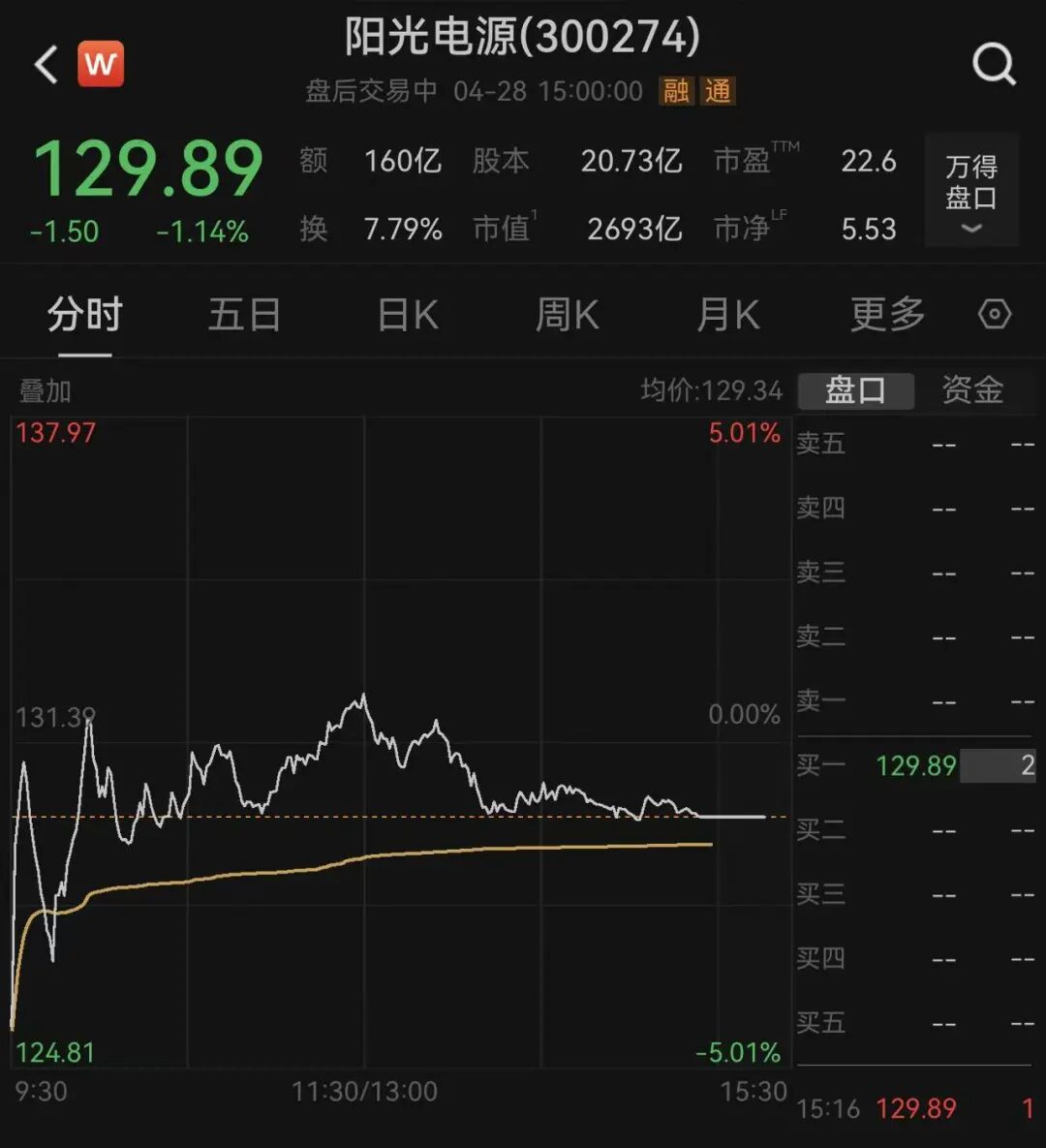 超3700只个股飘绿，四大指数集体收跌；航天军工、互联网、贵金属下跌，煤炭、燃气逆势大涨｜A股收盘 (http://dinkfamily.com/) wap 第1张