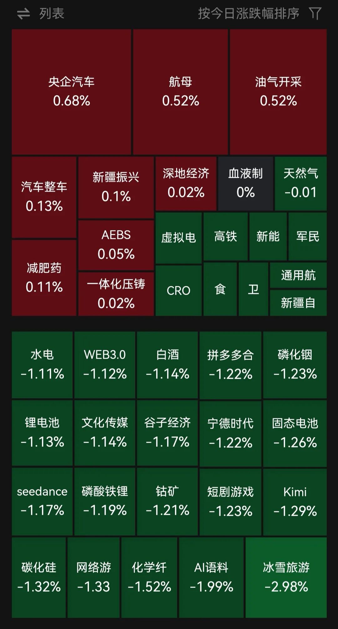 四大指数集体低开！光通信、覆铜板、传媒板块调整，汽车、油气、军工板块活跃｜开盘播报 (http://www.kingbaby.com.cn/) wap 第1张