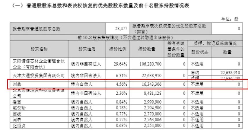 7个交易日大涨超60%的牛股，网红牛散“鑫多多”510万股“闹乌龙”？其1月已动用约1.51亿元融资盘，上市公司紧急更正 (http://www.kingbaby.com.cn/) wap 第3张