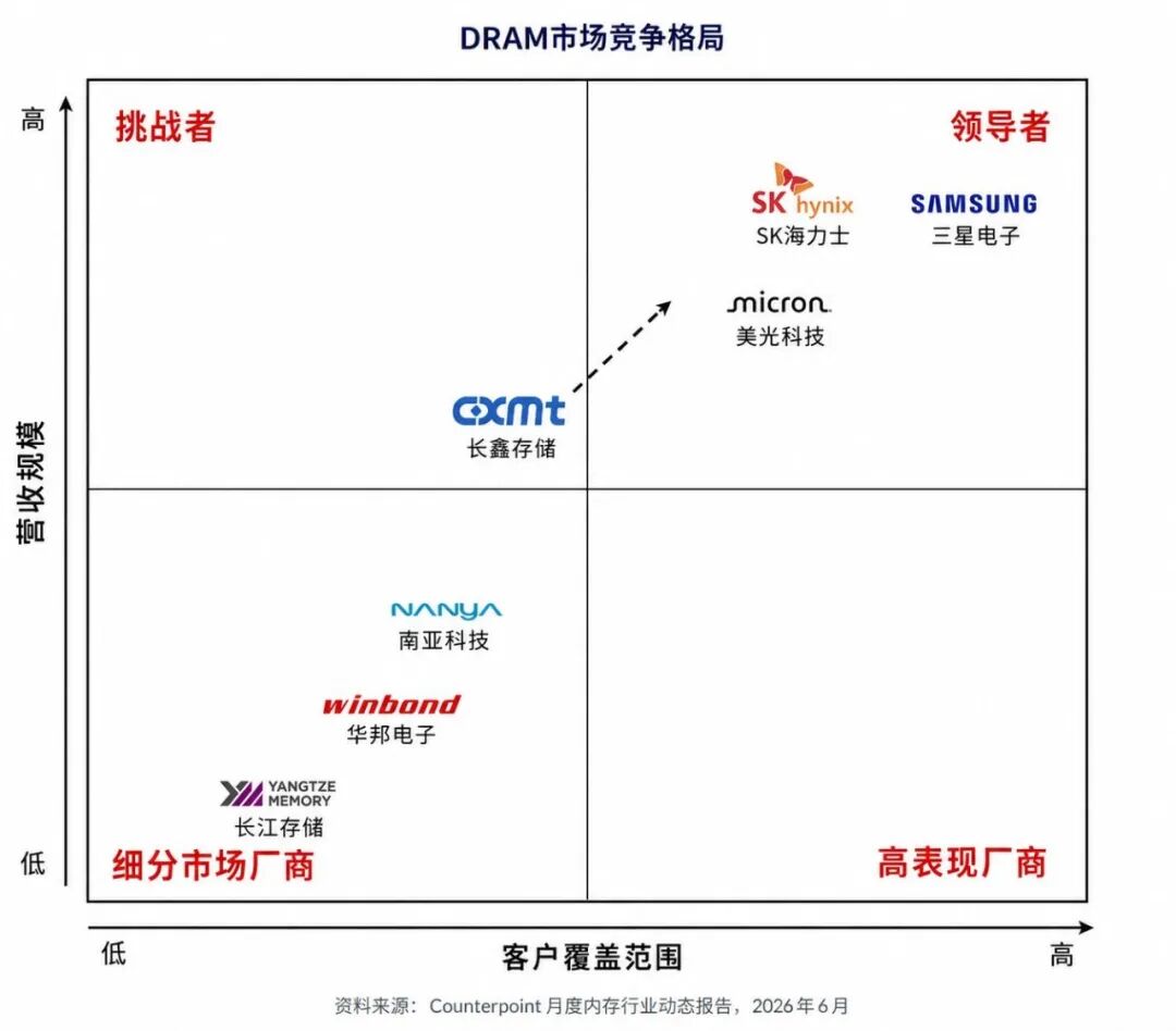 华尔街为长鑫科技IPO疯狂！海外投资者借道加密合约爆炒，有人喊出上市首日涨10倍！但308倍市盈率引争议 (http://www.kingbaby.com.cn/) wap 第9张