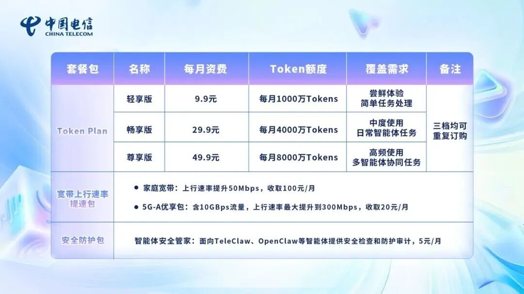 中国电信Token套餐来了！个人客户月费49.9元，包括8000万Tokens (http://www.hilij.com/) caijing 第2张