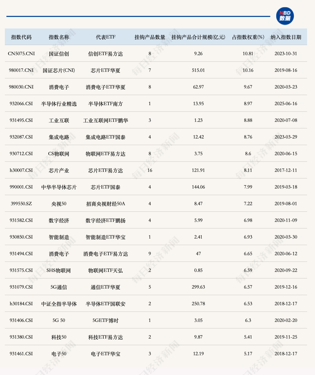 5895亿存储芯片龙头深夜公告：存在股价快速回落风险！今年累计涨幅已近300%，多只ETF重仓持有 (http://www.kingbaby.com.cn/) wap 第5张